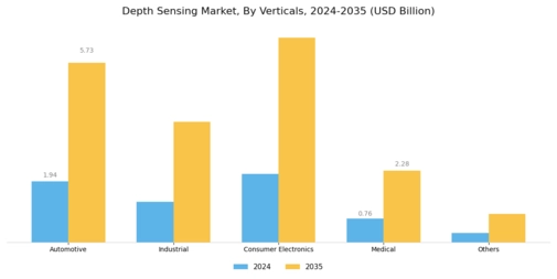 Depth Sensing Market Segment Image 3