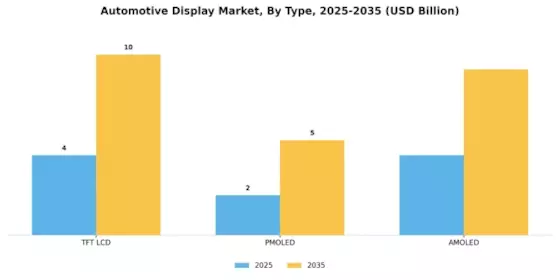 Automotive Display Market Segment Image 2