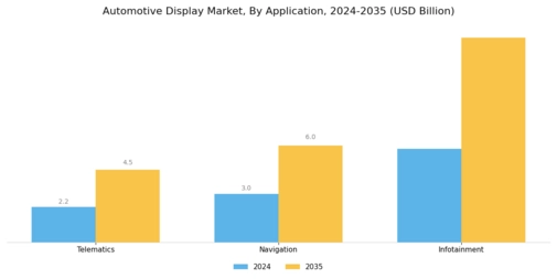 Automotive Display Market Segment Image 0