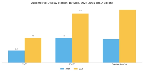 Automotive Display Market Segment Image 2