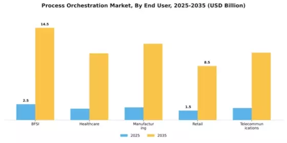 Process Orchestration Market Segment Image 2