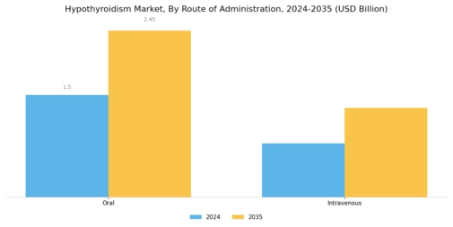 Hypothyroidism Market Segment Image 2