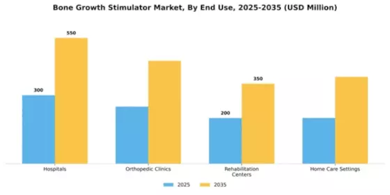 Bone Growth Stimulator Market Segment Image 1