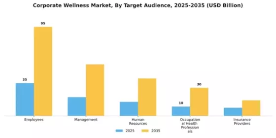 Corporate Wellness Market Segment Image 2