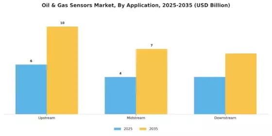 Oil Gas Sensors Market Segment Image 0