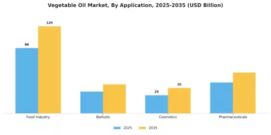 Vegetable Oil Market Segment Image 0