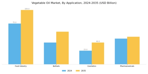 Vegetable Oil Market Segment Image 1