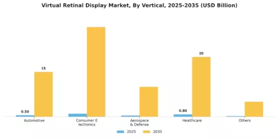 Virtual Retinal Display Market Segment Image 1