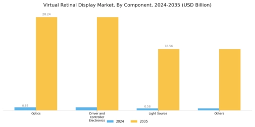 Virtual Retinal Display Market Segment Image 0