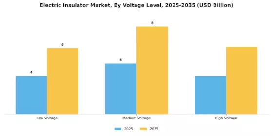 Electric Insulator Market Segment Image 1