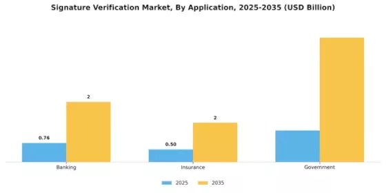 Signature Verification Market Segment Image 0