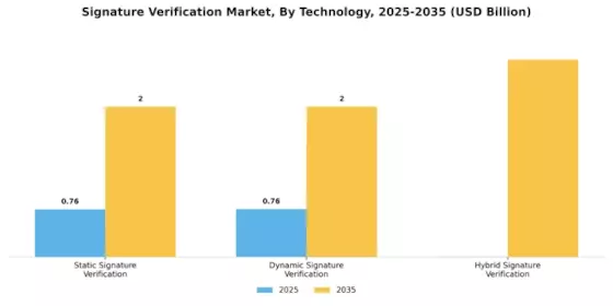 Signature Verification Market Segment Image 3