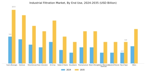Industrial Filtration Market Segment Image 2