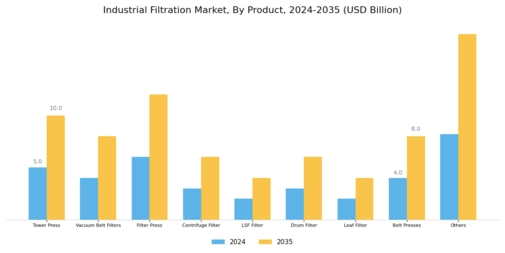Industrial Filtration Market Segment Image 3