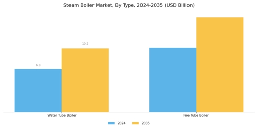 Steam Boiler Market Segment Image 0