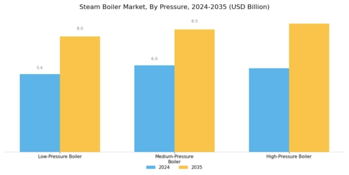 Steam Boiler Market Segment Image 2