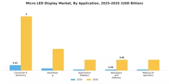 Micro-LED Display Market Segment Image 0