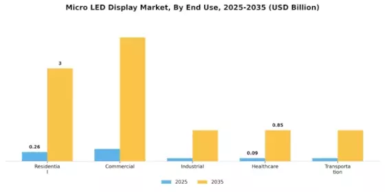 Micro-LED Display Market Segment Image 1