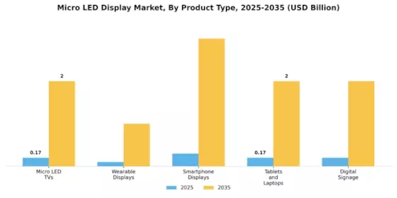 Micro-LED Display Market Segment Image 2