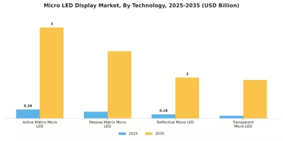 Micro-LED Display Market Segment Image 3