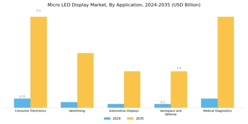 Micro-LED Display Market Segment Image 0