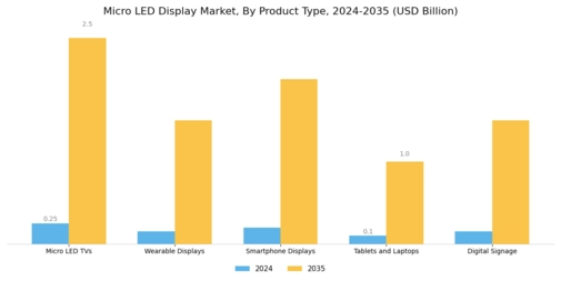 Micro-LED Display Market Segment Image 1