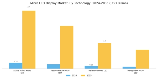 Micro-LED Display Market Segment Image 2