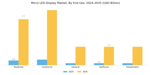 Micro-LED Display Market Segment Image 3