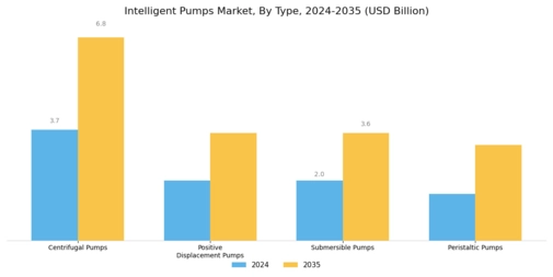 Intelligent Pumps Market Segment Image 0