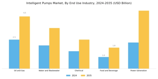 Intelligent Pumps Market Segment Image 2