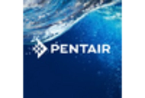 Intelligent Pumps Market key player