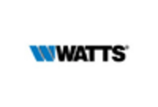 Intelligent Pumps Market key player