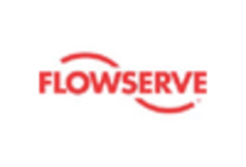 Intelligent Pumps Market key player