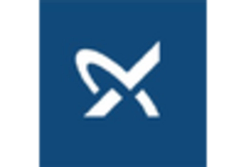 Intelligent Pumps Market key player