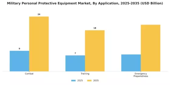 Military Personal Protective Equipment Market Segment Image 0