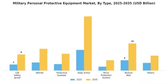 Military Personal Protective Equipment Market Segment Image 2