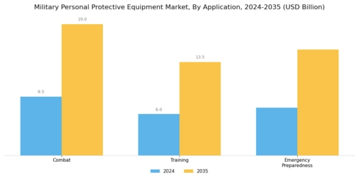 Military Personal Protective Equipment Market Segment Image 1