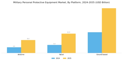 Military Personal Protective Equipment Market Segment Image 2