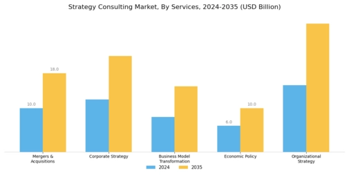 Strategy Consulting Market Segment Image 0