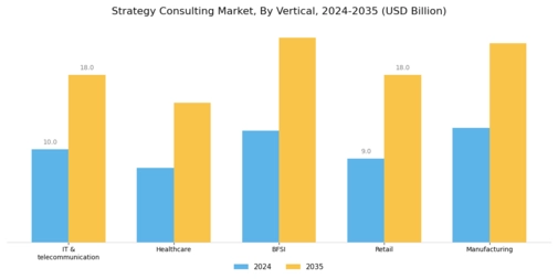 Strategy Consulting Market Segment Image 2