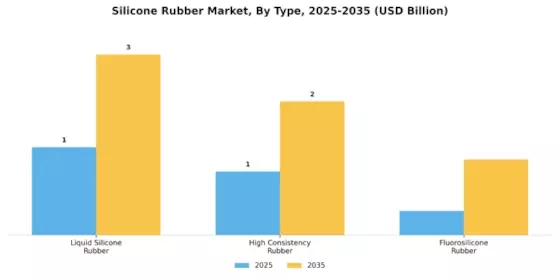 Silicone Rubber Market Segment Image 1