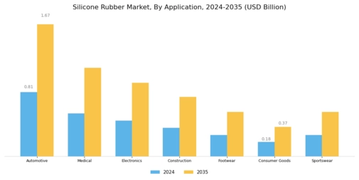 Silicone Rubber Market Segment Image 1