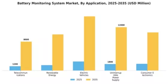 Battery Monitoring System Market Segment Image 0