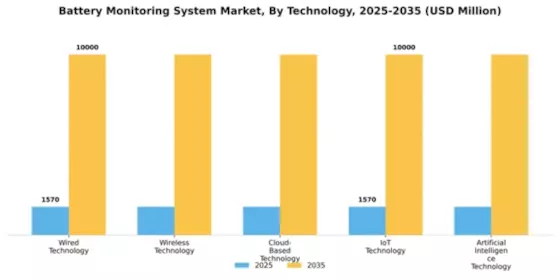Battery Monitoring System Market Segment Image 4