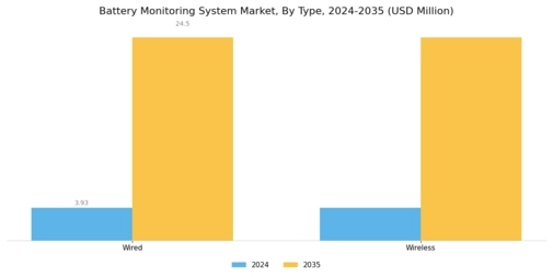 Battery monitoring system Market Segment Image 1