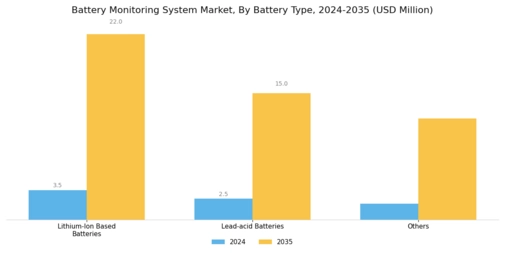 Battery monitoring system Market Segment Image 2