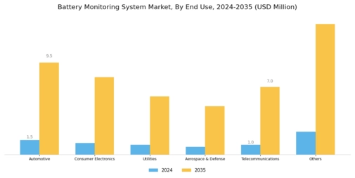 Battery monitoring system Market Segment Image 4