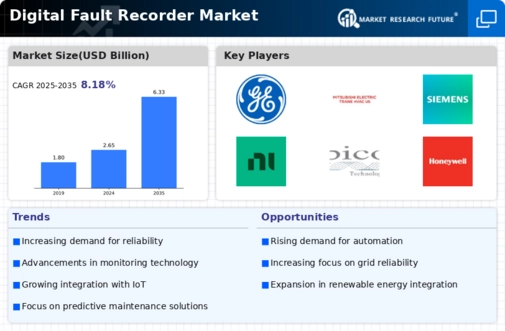 Digital Fault Recorder Market Infographic