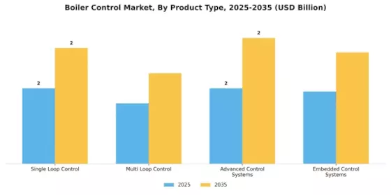 Boiler Control Market Segment Image 3