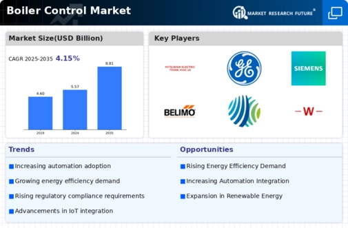 Boiler Control Market Infographic